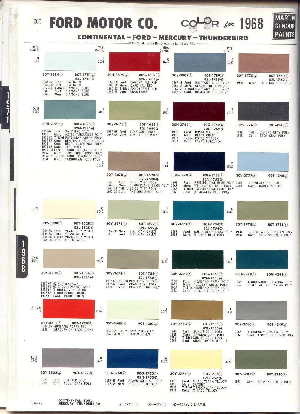 Ford Interior Color Code Chart