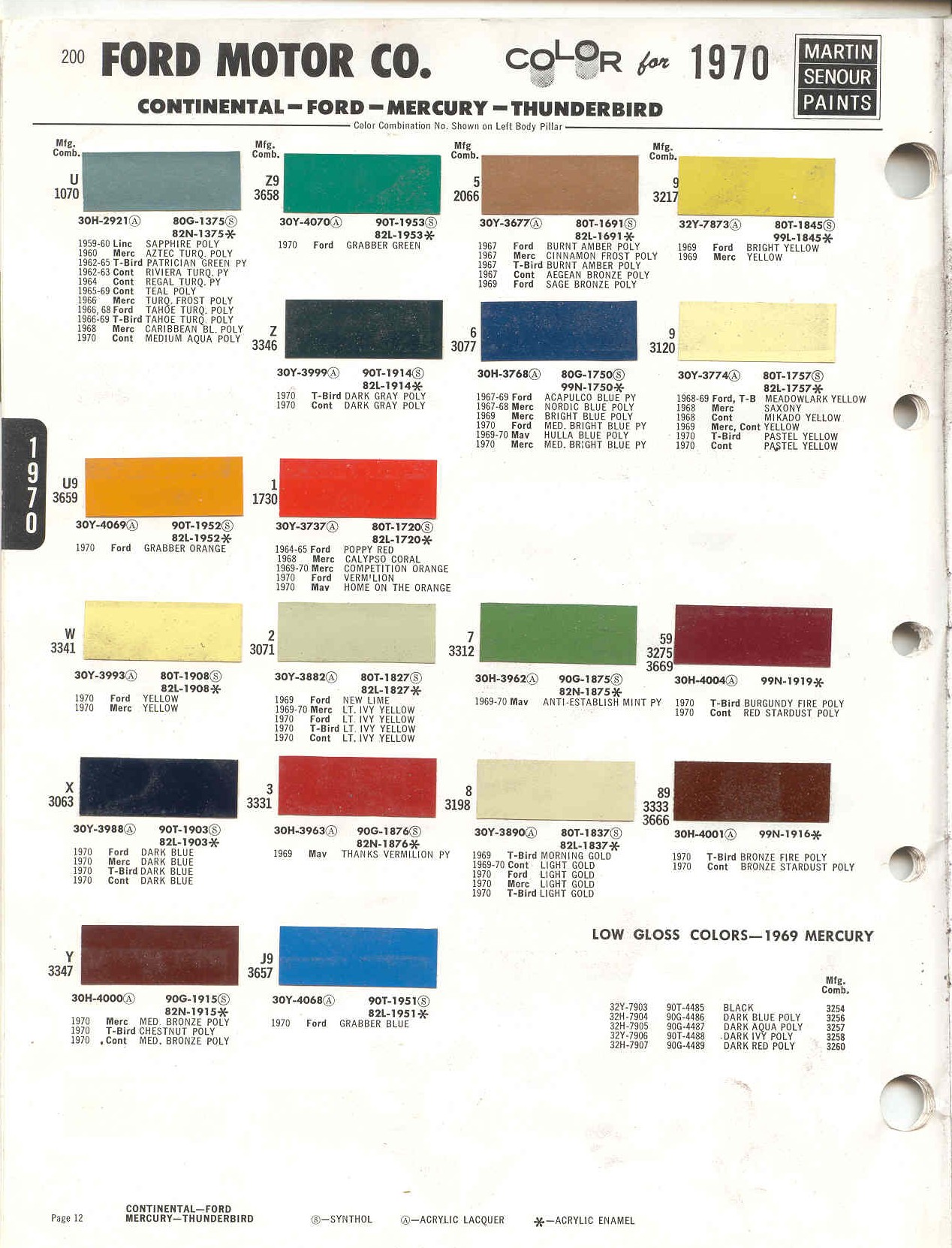 Torino Paint Colors